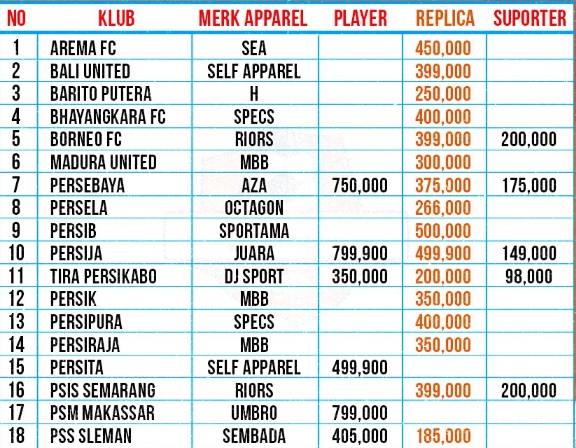 Harga Jersey Klub Liga 1